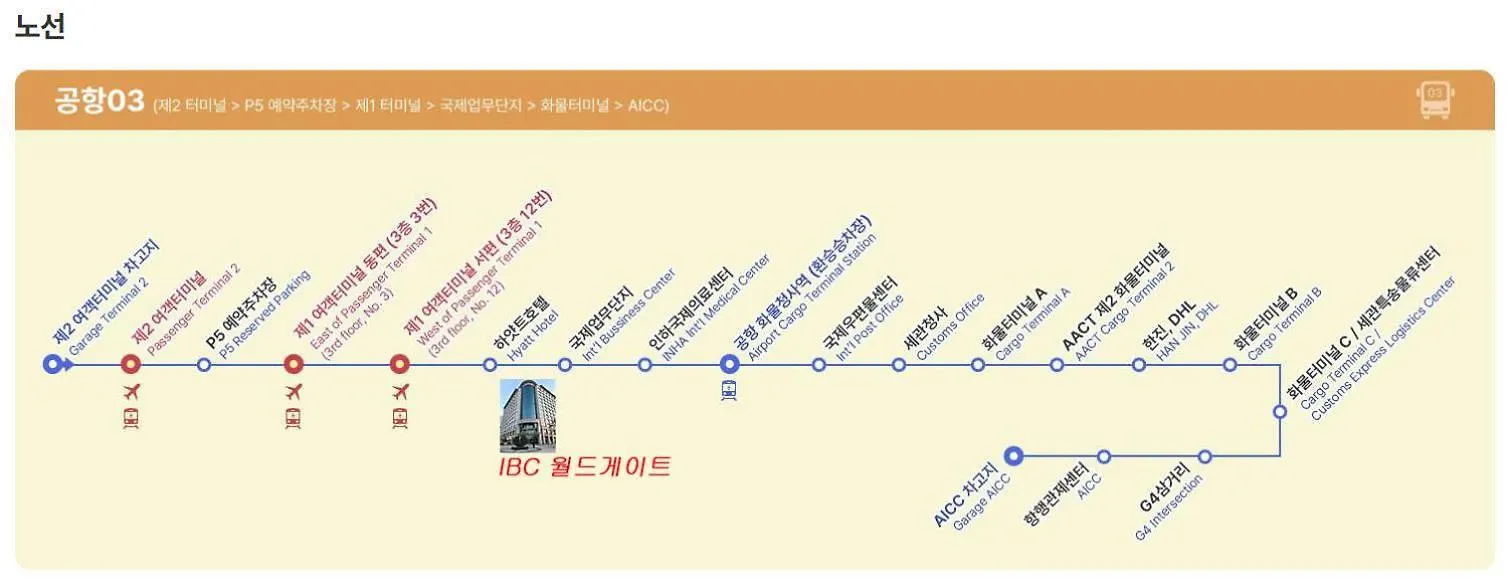Incheon Airport Line Guesthouse 게스트하우스